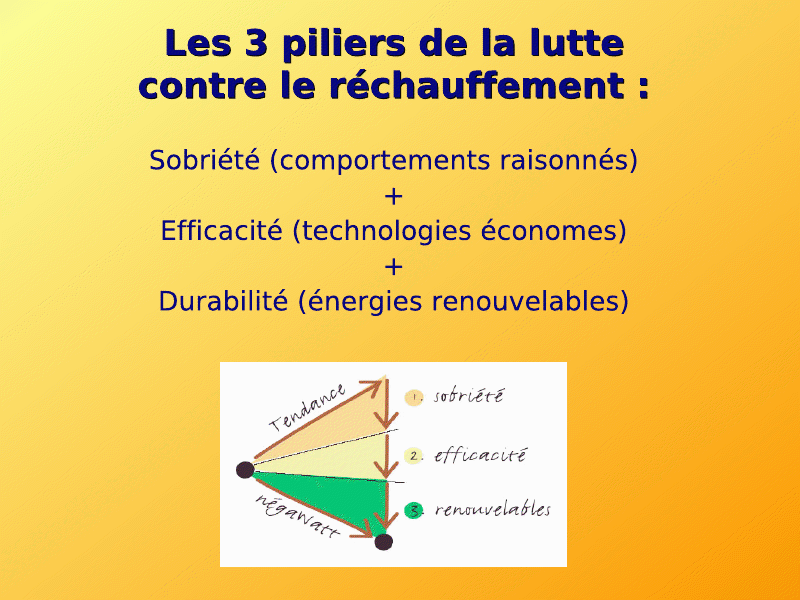 rechauffement-climatique